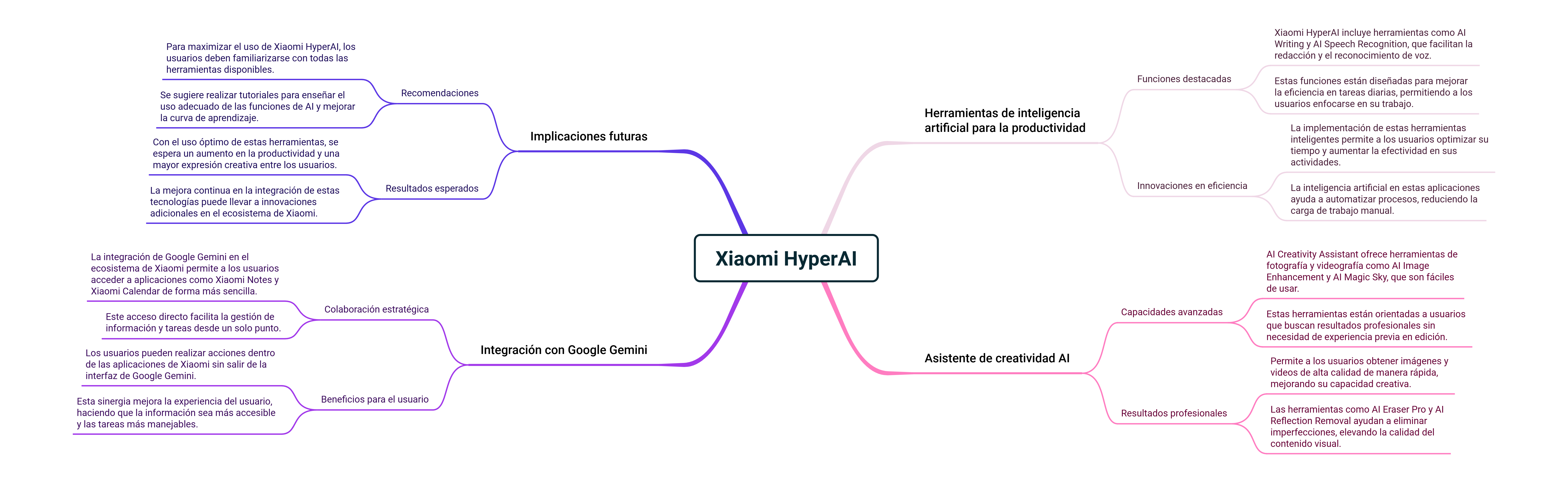 Xiaomi HyperAI - Xiaomi HyperOS 2.0