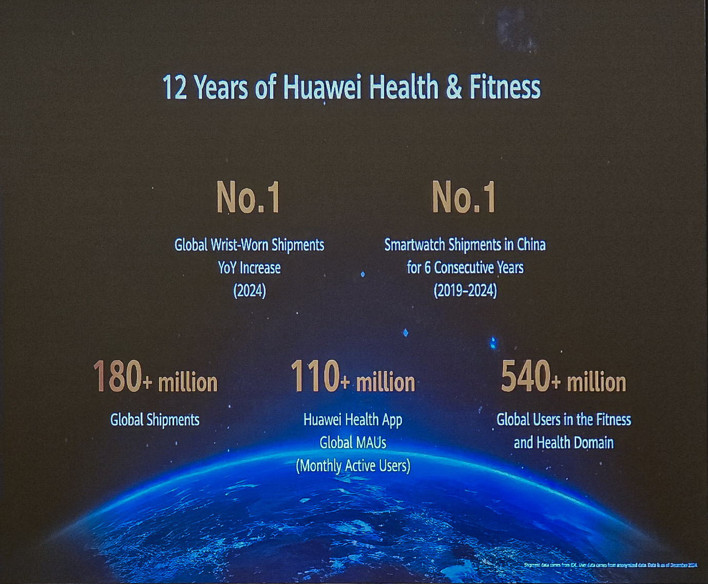 12 años de los números de Huawei en materia de salud y fitness