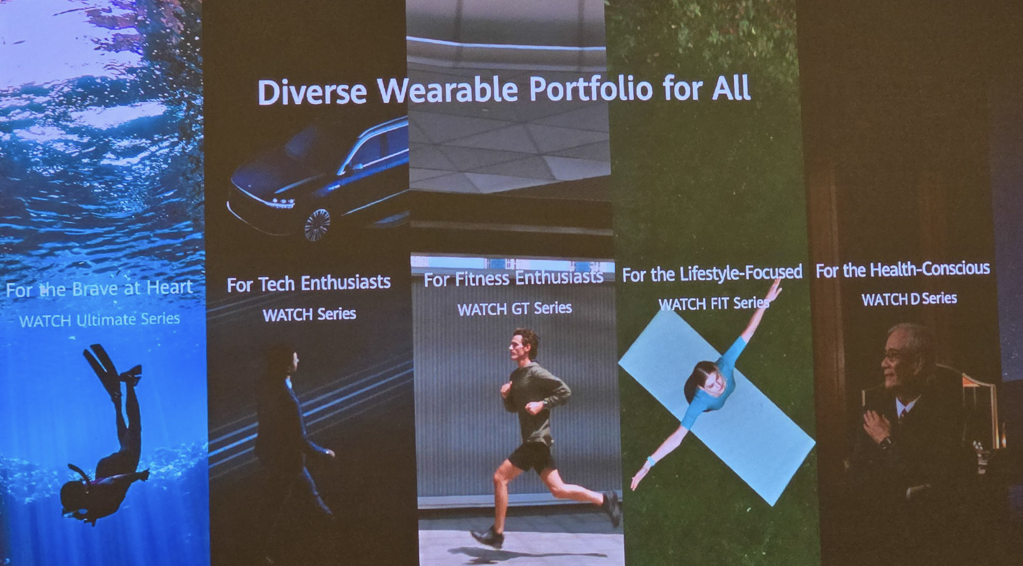 Portafolio de dispositivos portátiles de Huawei