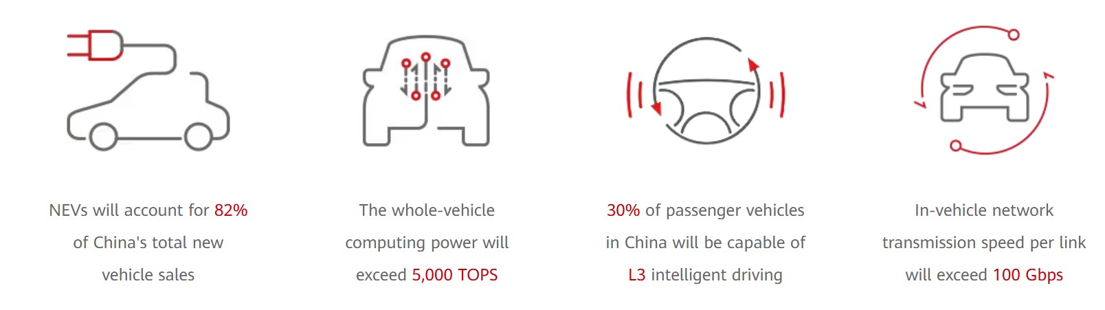 Puntos importantes Edge Computing de Huawei ADS