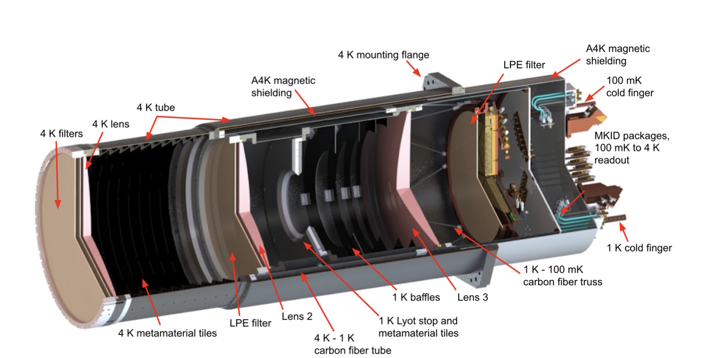 Una vista en sección del modelo del módulo instrumental de 280 GHz para Prime-Cam, un instrumento que usará el Fyst