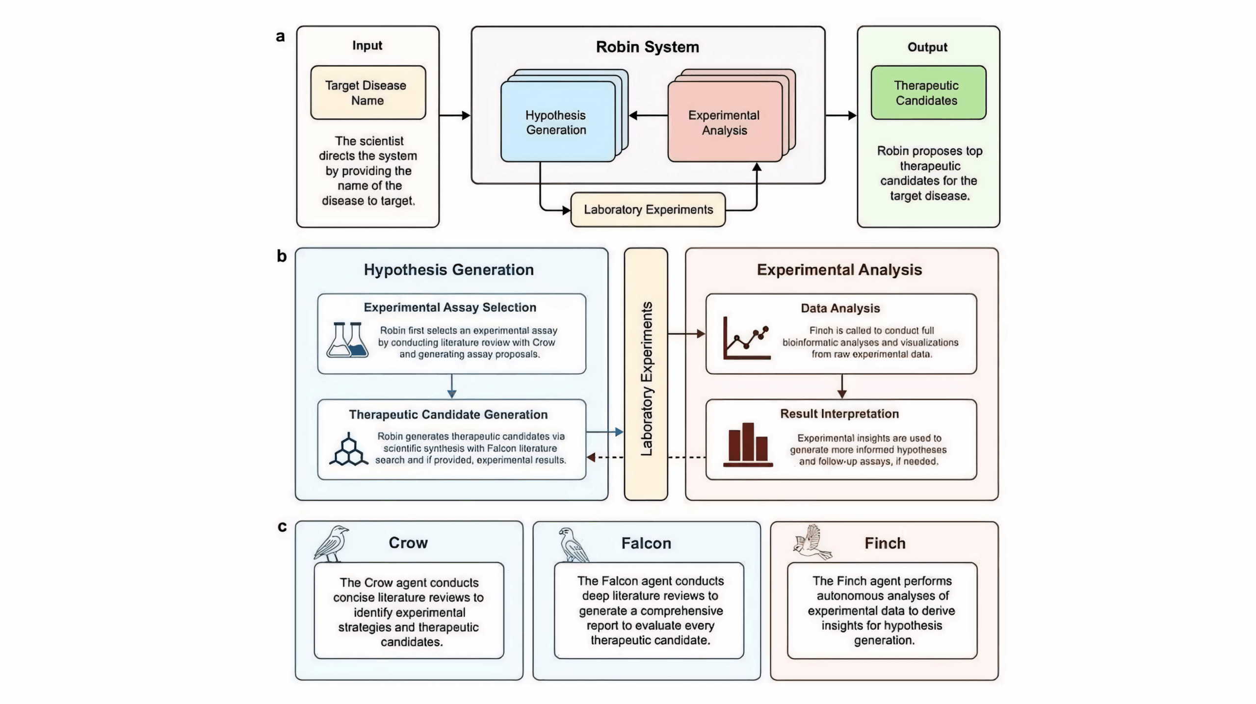 Flujo de Trabajo de Robin.