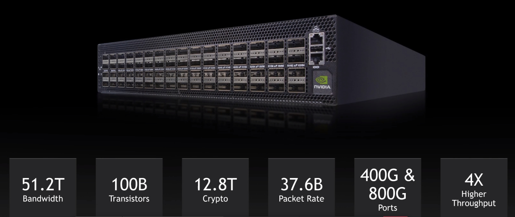 NVIDIA switches Spectrum-4