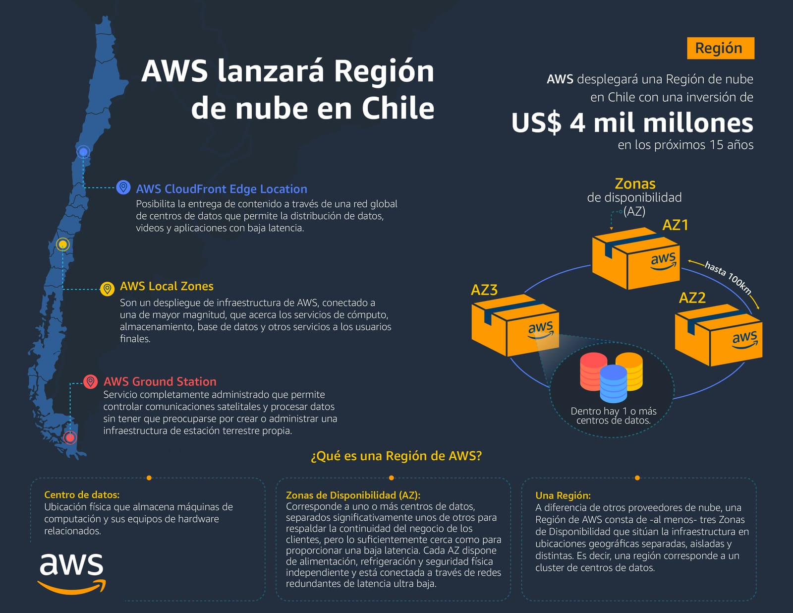 Depliegue de las instalaciones y las regiones de AWS en Chile