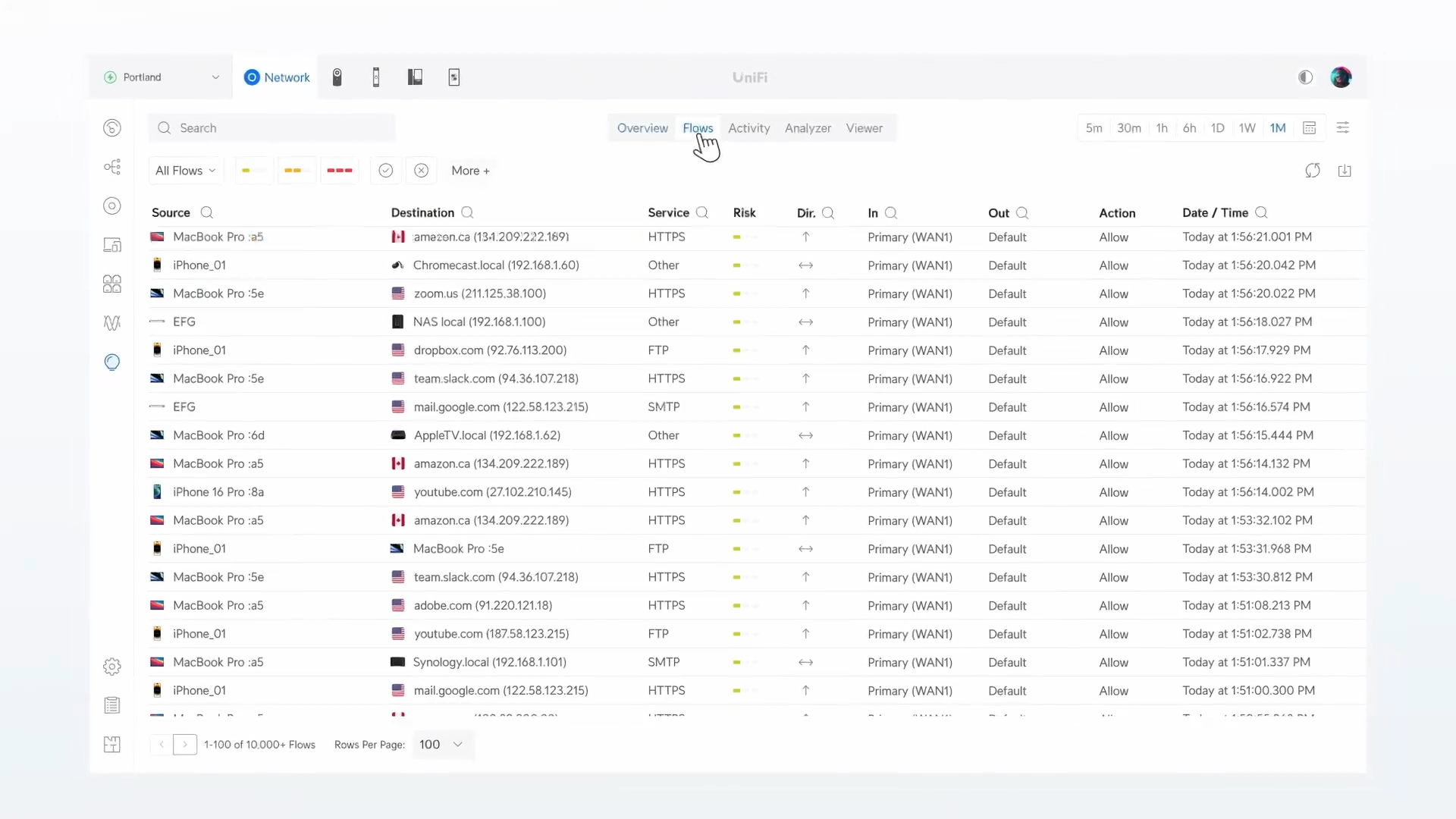 Flujos de tráfico en UniFi Network