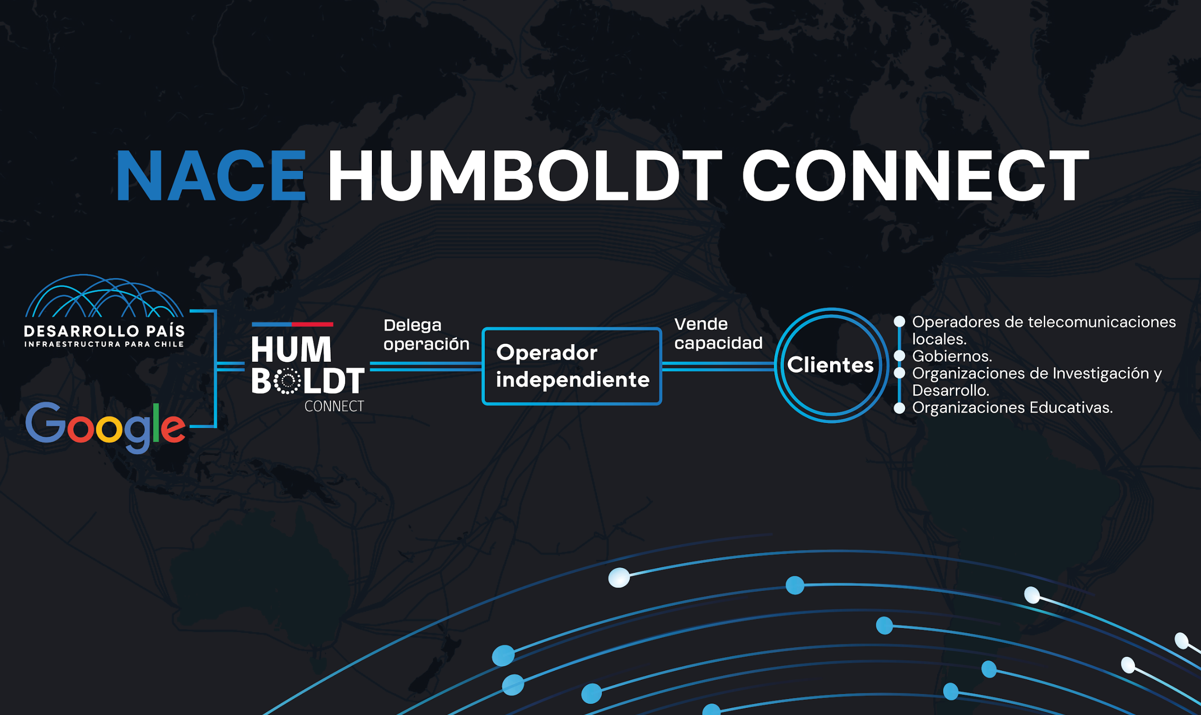 Humboldt Connect