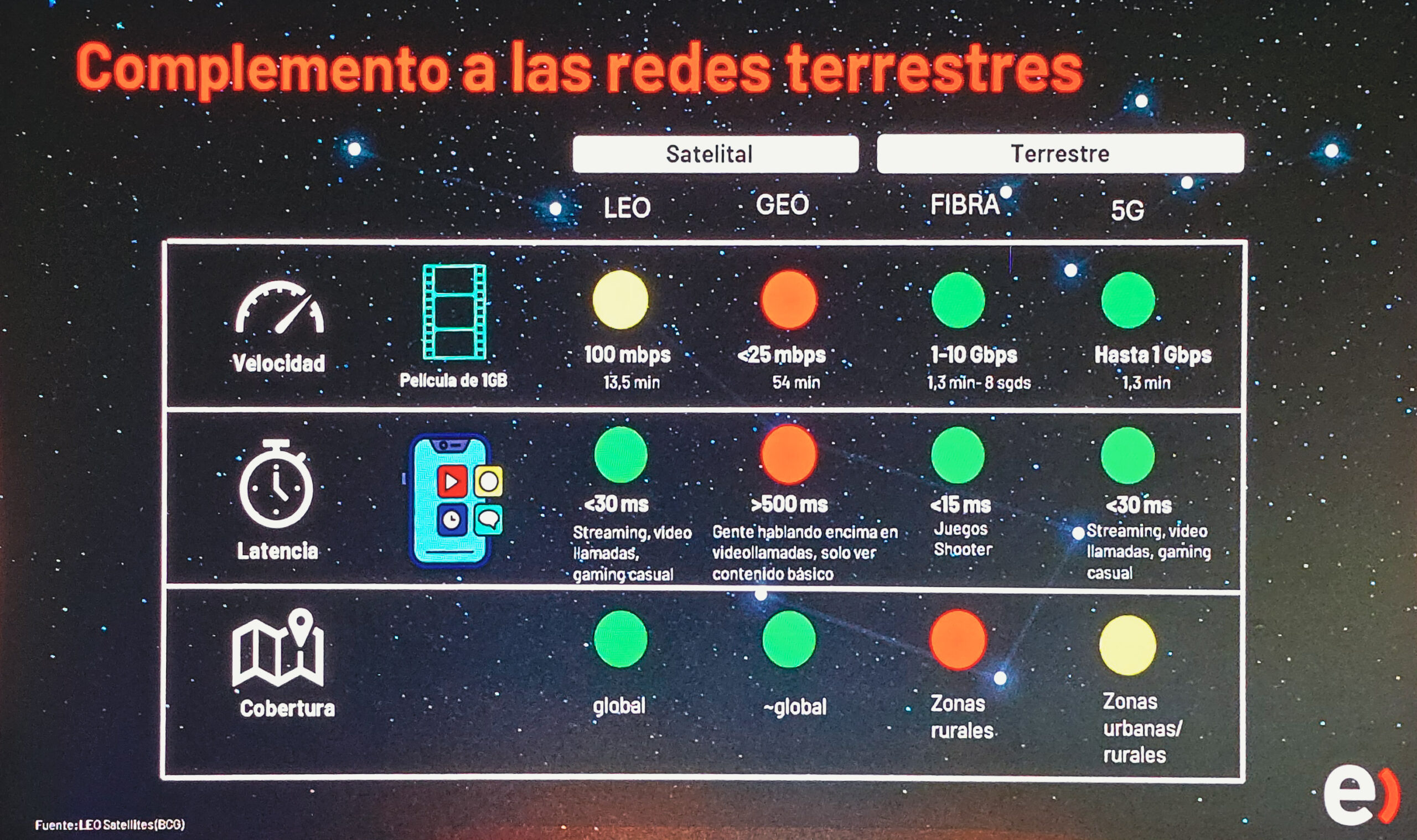 Entel