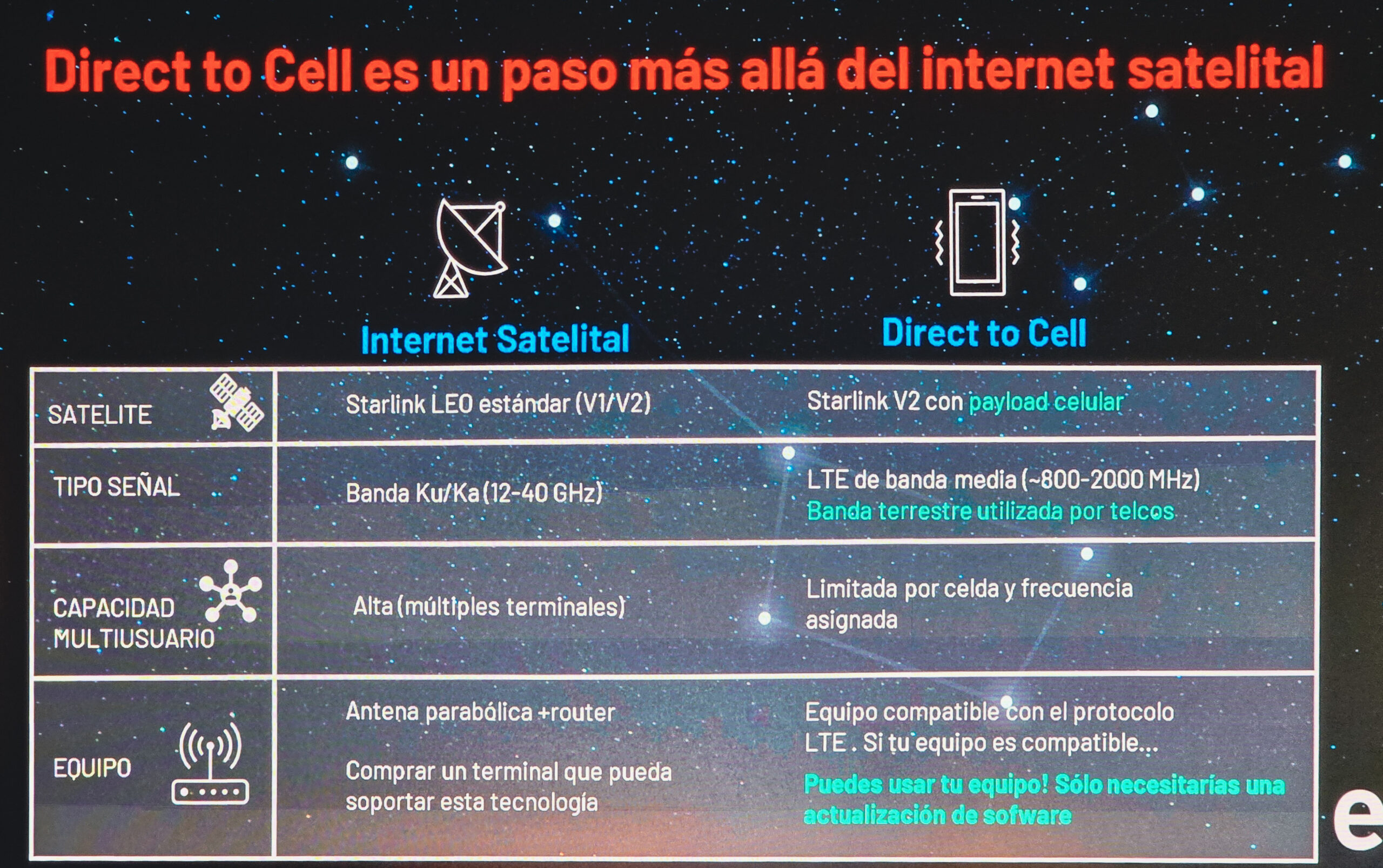 Entel