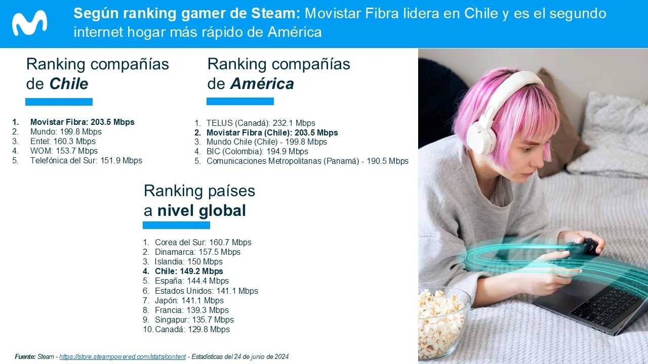 steam movistar fibra