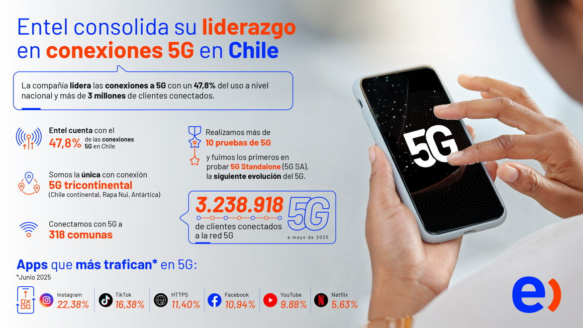 Entel
