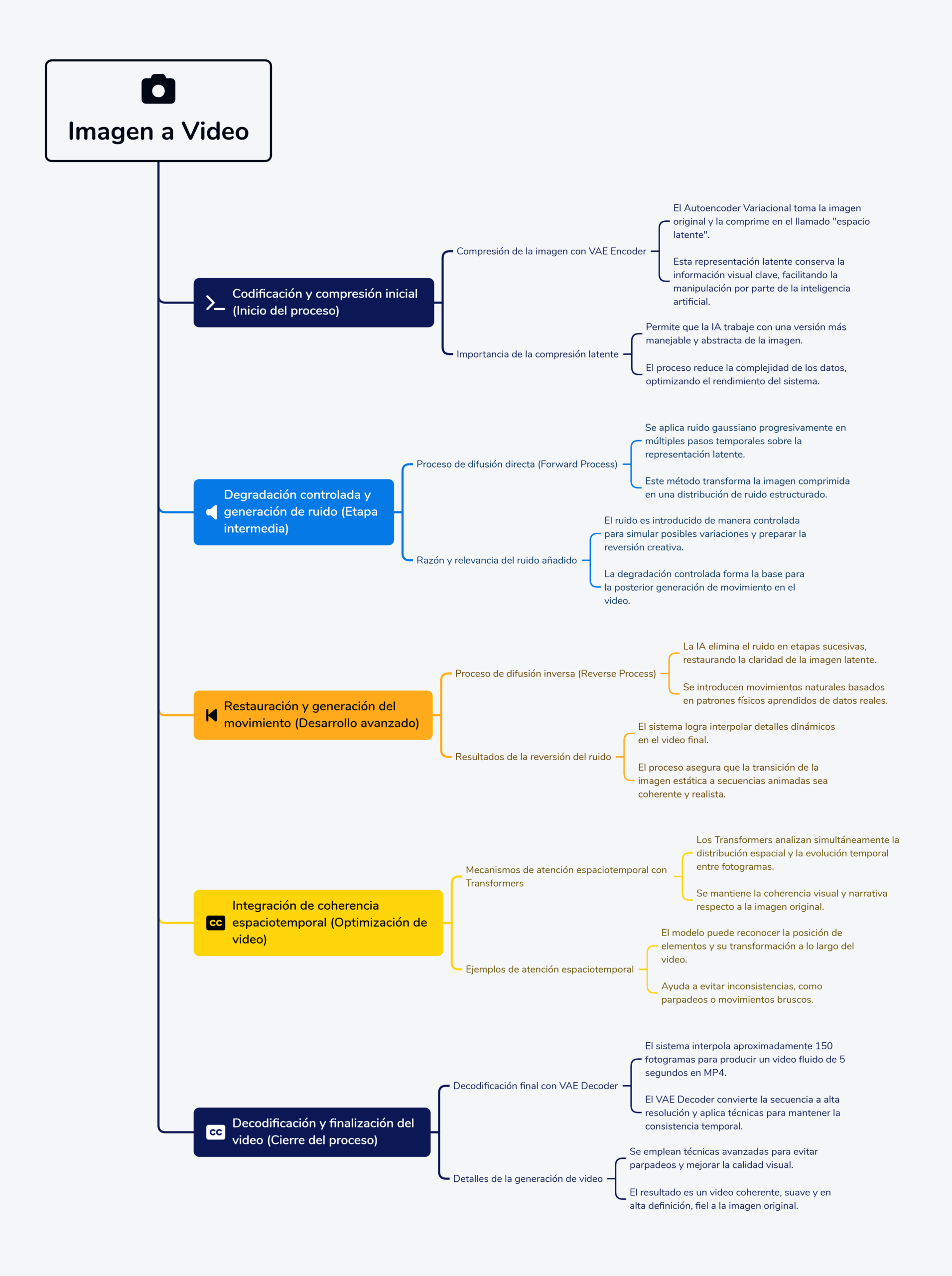 Imagen a Video HONOR 400