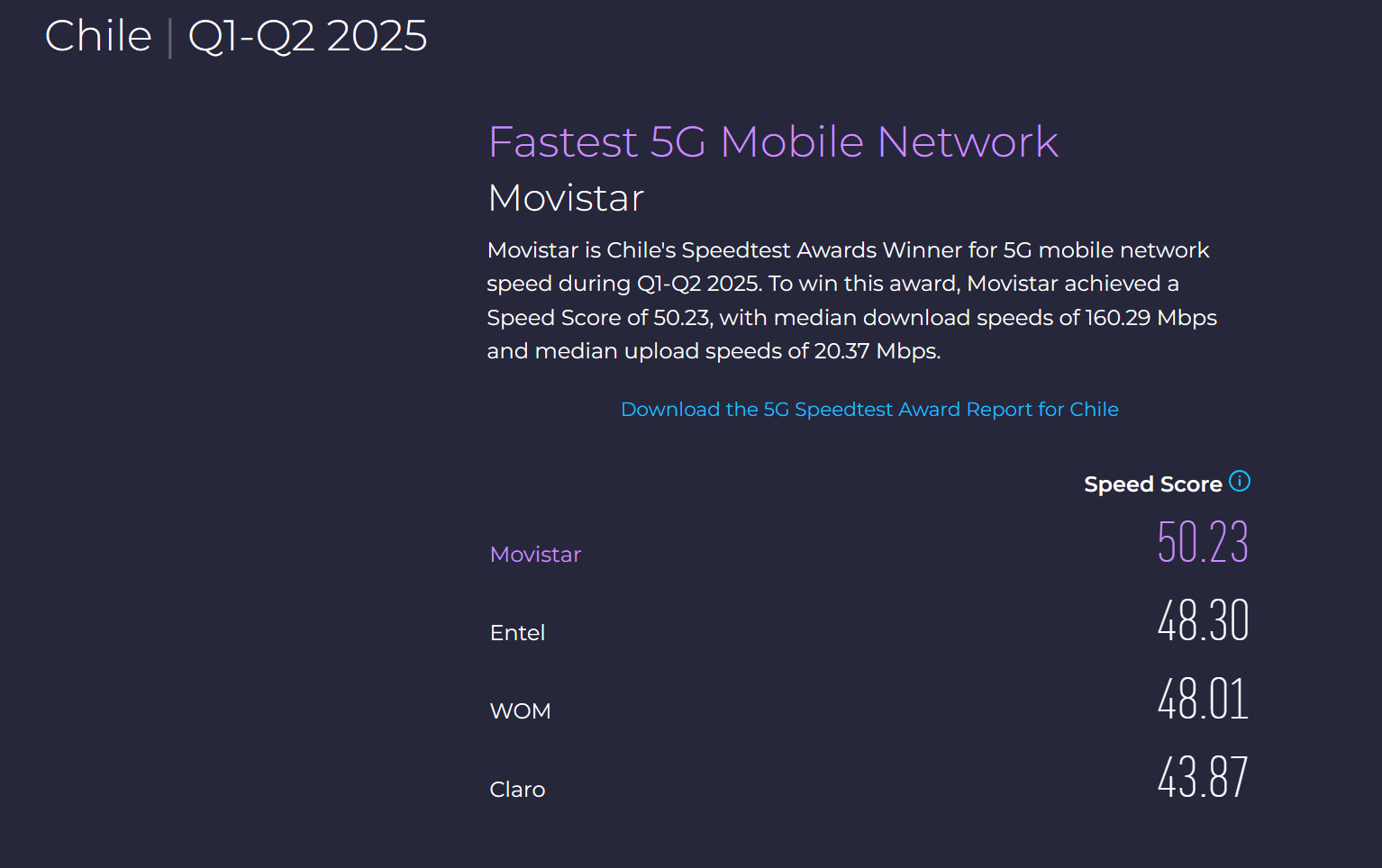 Velocidades de descarga promedio de las operadóras móviles en Chile, según reporte de Ookla Speedtest  | Créditos: Ookla.