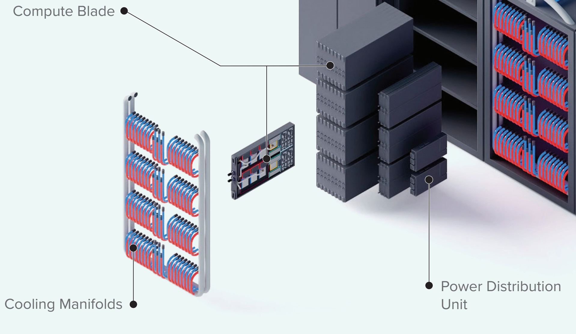 Componentes de un gabinete de cómputo Aurora: Cada gabinete contiene múltiples blades o nodos de procesamiento, distribuidos junto a módulos de enfriamiento por líquido (cooling manifolds) y unidades de distribución eléctrica (Power Distribution Units), optimizados para operaciones a gran escala