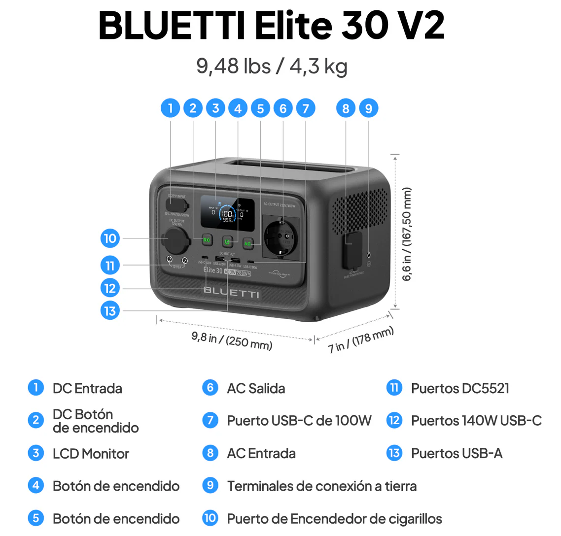 Elementos de la BLUETTI Elite 30 V2