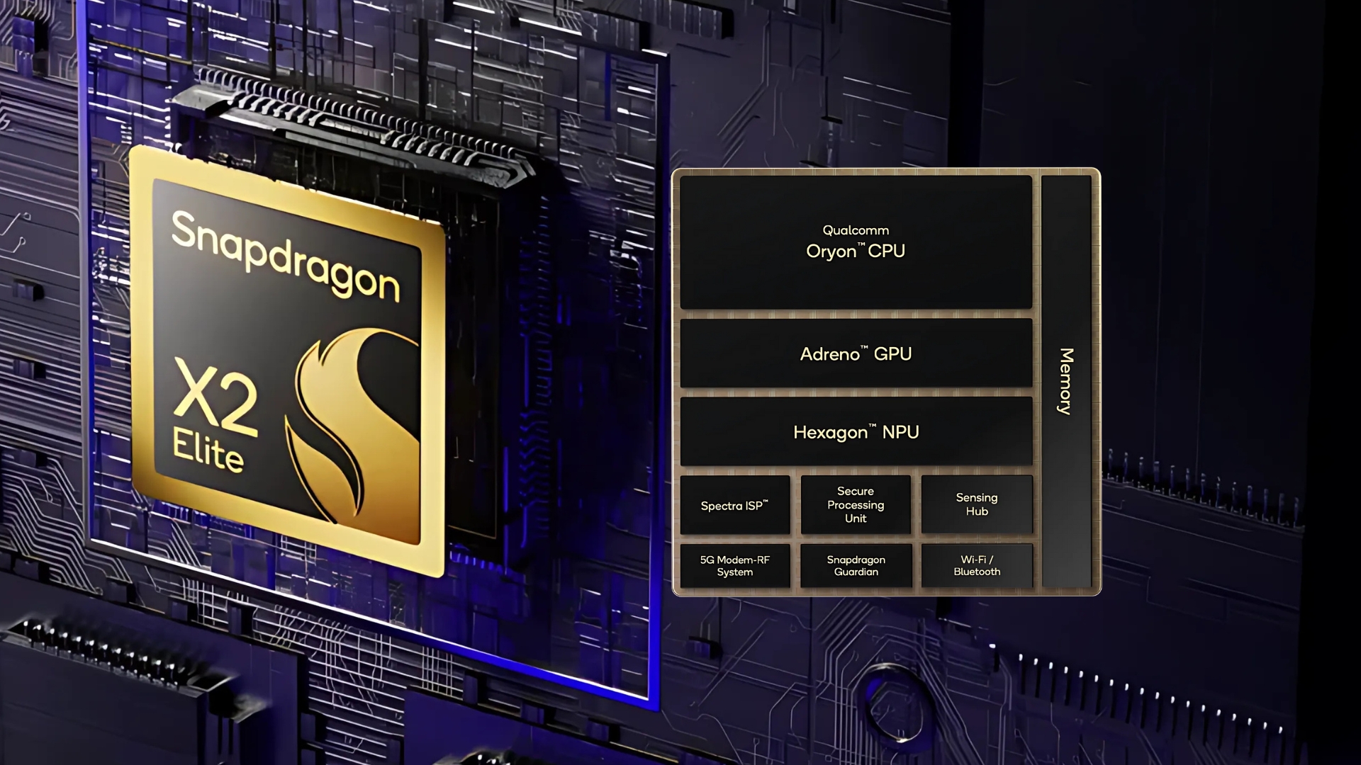 Qualcomm Snapdragon X2 Elite