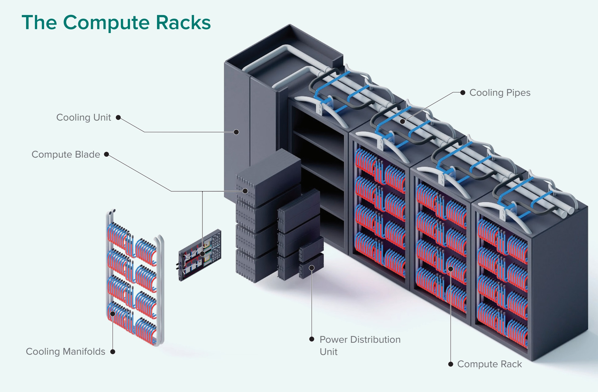 Sistema de racks de Aurora 