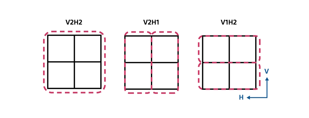 Modos de agrupamiento de píxeles V2H2, V2H1 y V1H2 para optimizar sensibilidad y velocidad. | Créditos: Sony