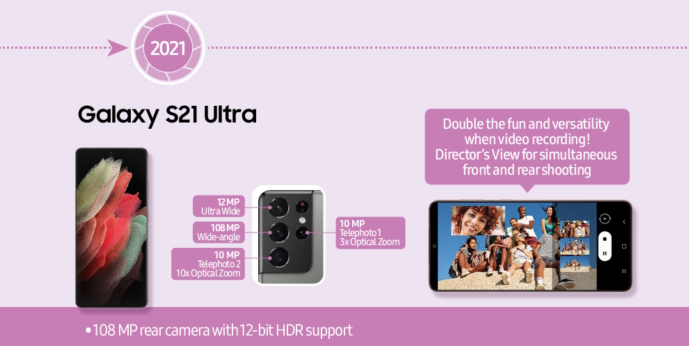 Galaxy S21 Ultra (2021), con grabación avanzada y funciones simultáneas entre cámaras frontal y trasera. | Créditos: Samsung