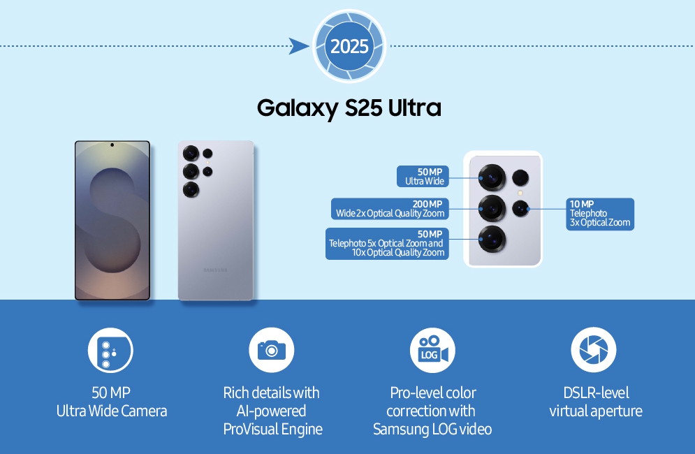 Galaxy S25 Ultra (2025), que incorpora funciones de nivel profesional para foto y video, con soporte de IA. | Créditos: Samsung