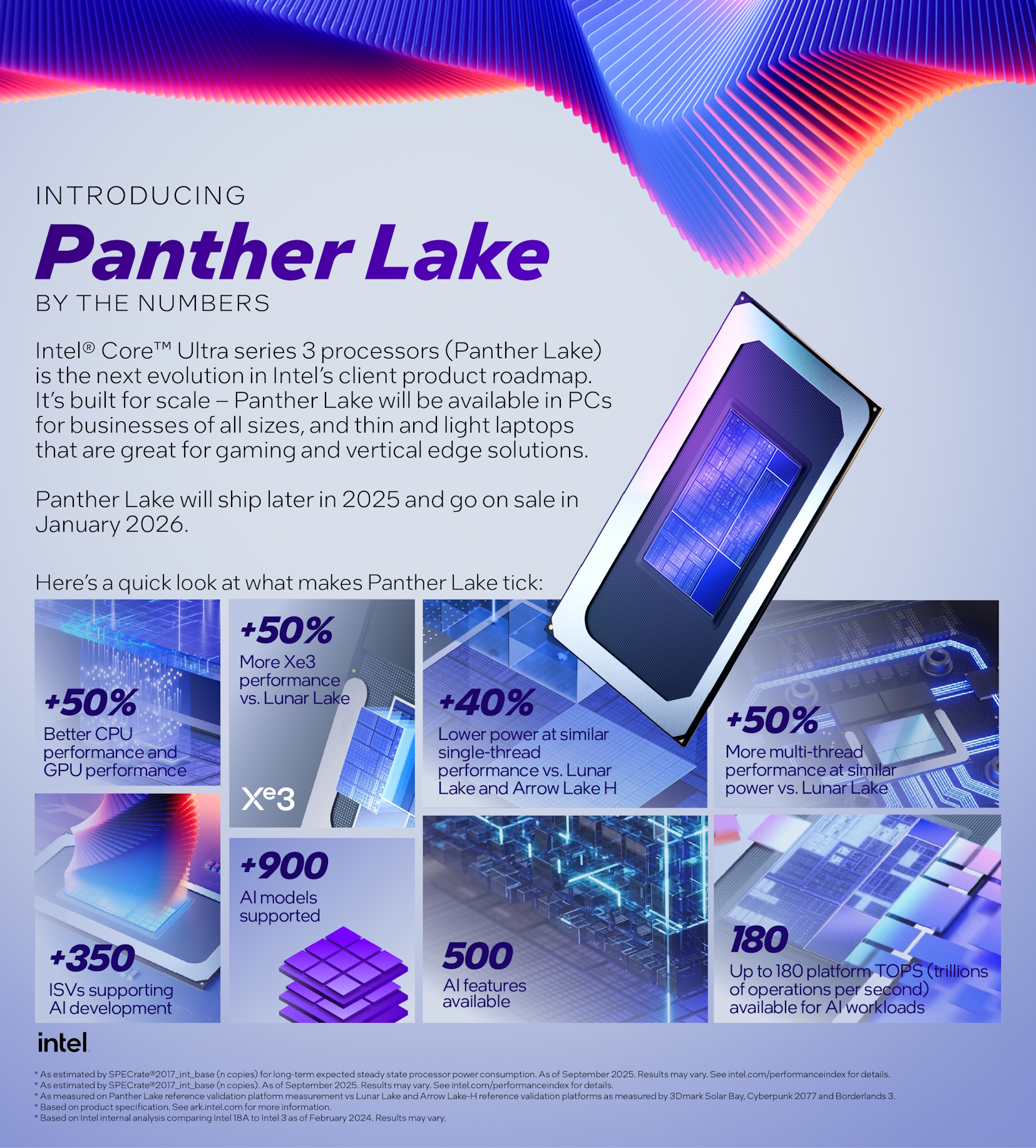 Infografía de Intel Panther Lake en números | Créditos: Intel.