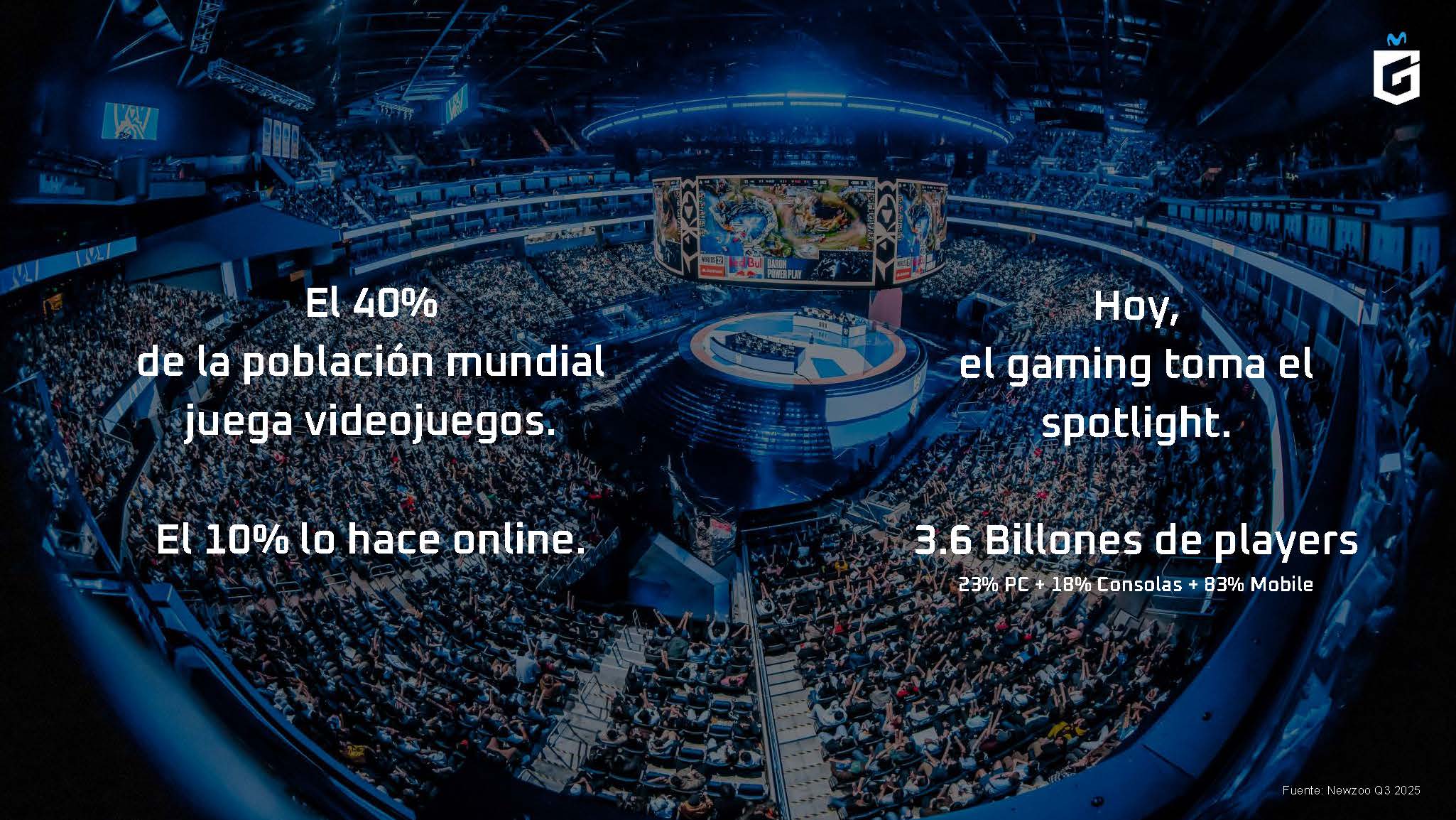 Se ilustra la magnitud del ecosistema gamer global. Según Newzoo Q3 2025, el 40 % de la población juega videojuegos y 3,6 mil millones participan activamente | Créditos: Movistar GameClub.