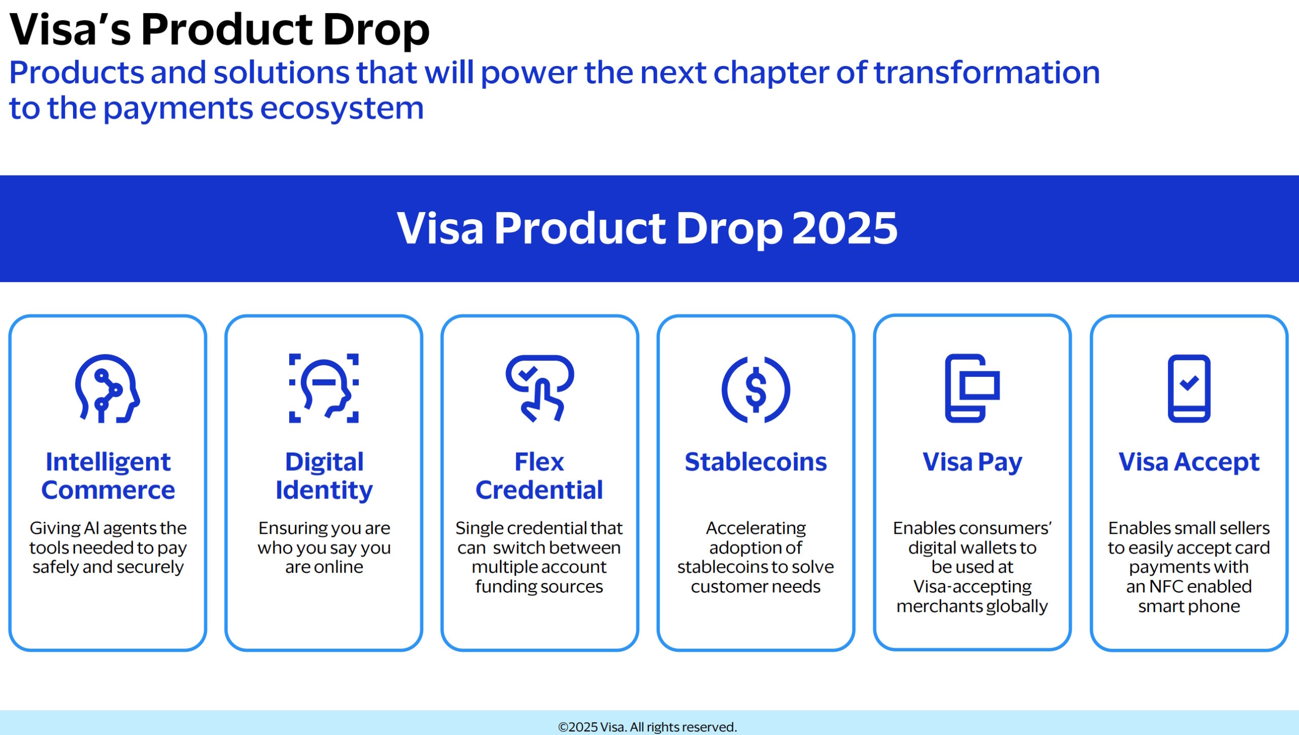 Portafolio de innovación 2025 de Visa, donde Intelligent Commerce forma parte del conjunto de soluciones que transforman el ecosistema de pagos. | Créditos: Visa Inc., “Visa – William Blair Conference, June 2025”.