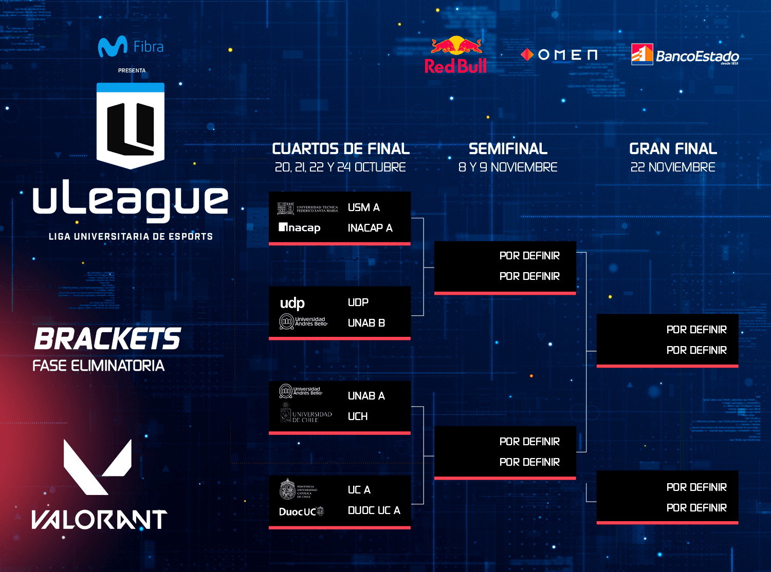Fixture del campeonato ULEAGYE, campeonato universitario de de eSports con competencias de League of Legends y Valorant | Créditos: Movistar GameClub