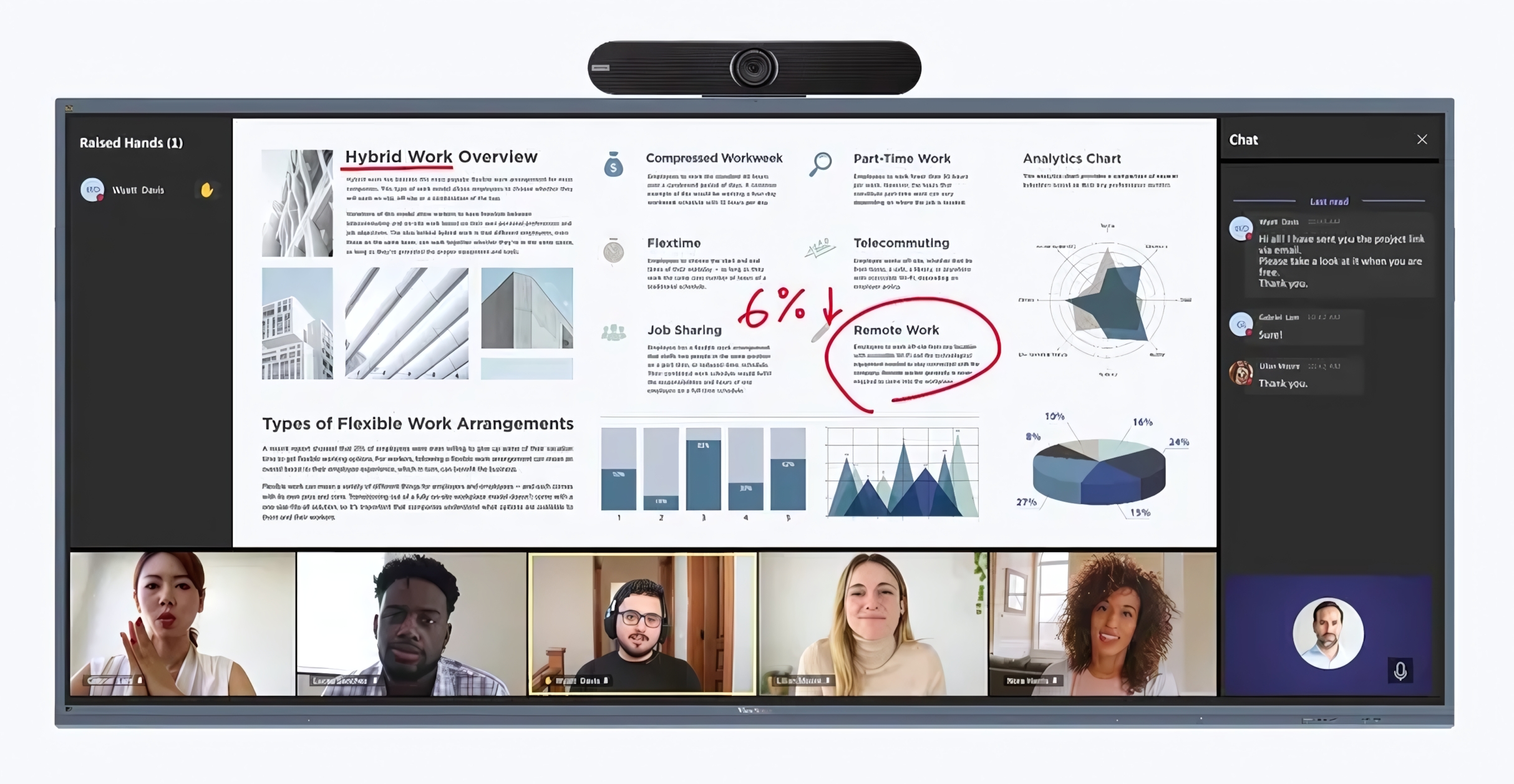 ViewSonic ViewBoard IFP105S
