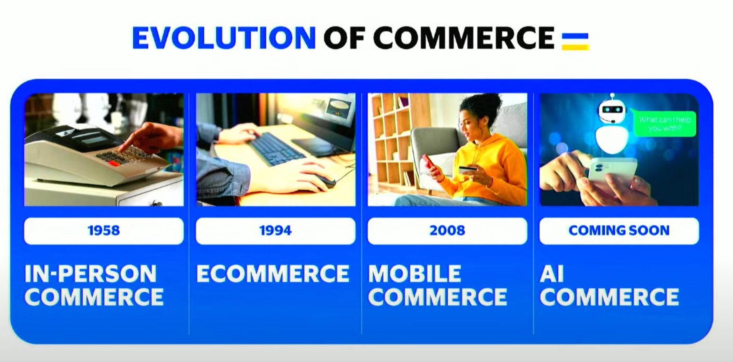 Evolución del comercio | Créditos: Visa | Extraída de la presentación de Visa durante el Summit País Digital 2025.