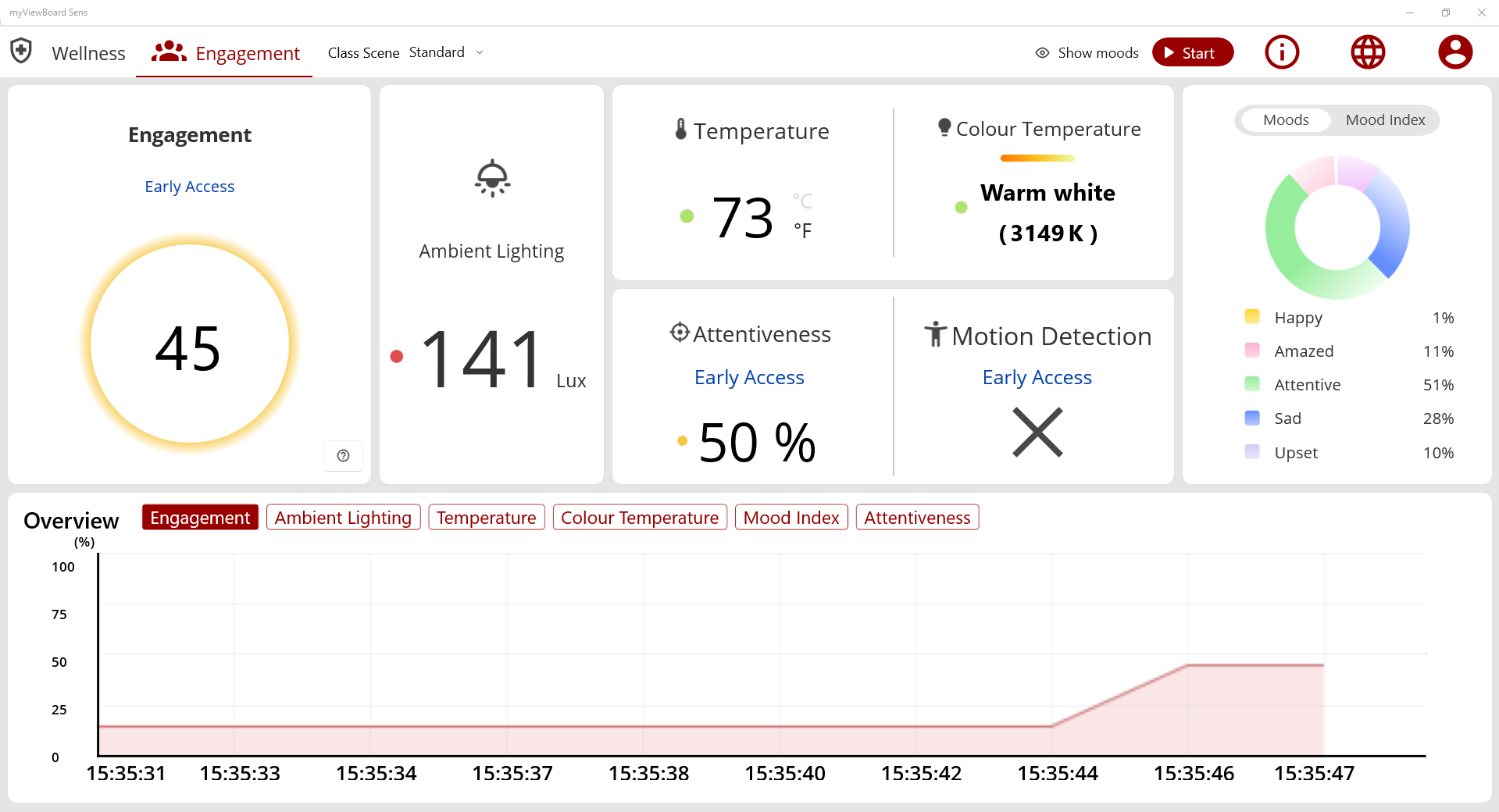 Pestaña Engagement de Sens para Windows. Muestra métricas en tiempo real sobre atención, temperatura, iluminación y estado emocional del grupo durante la sesión. | Créditos: ViewSonic
