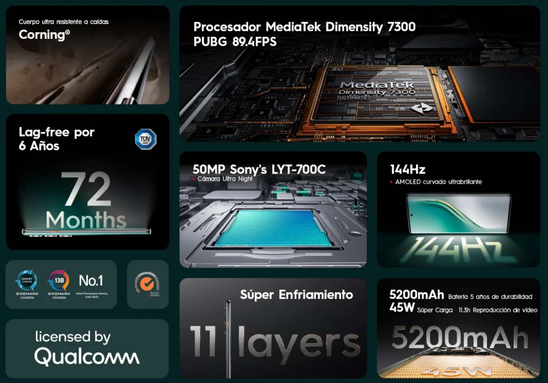 
Resumen de las especifiaciones técnicas | Créditos: Tecno Mobile