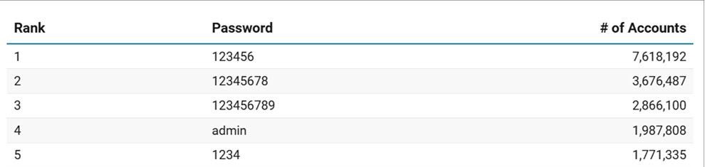 Reporte ESET de contraseñas foto 2