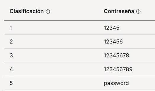 Reporte ESET de contraseñas foto 3