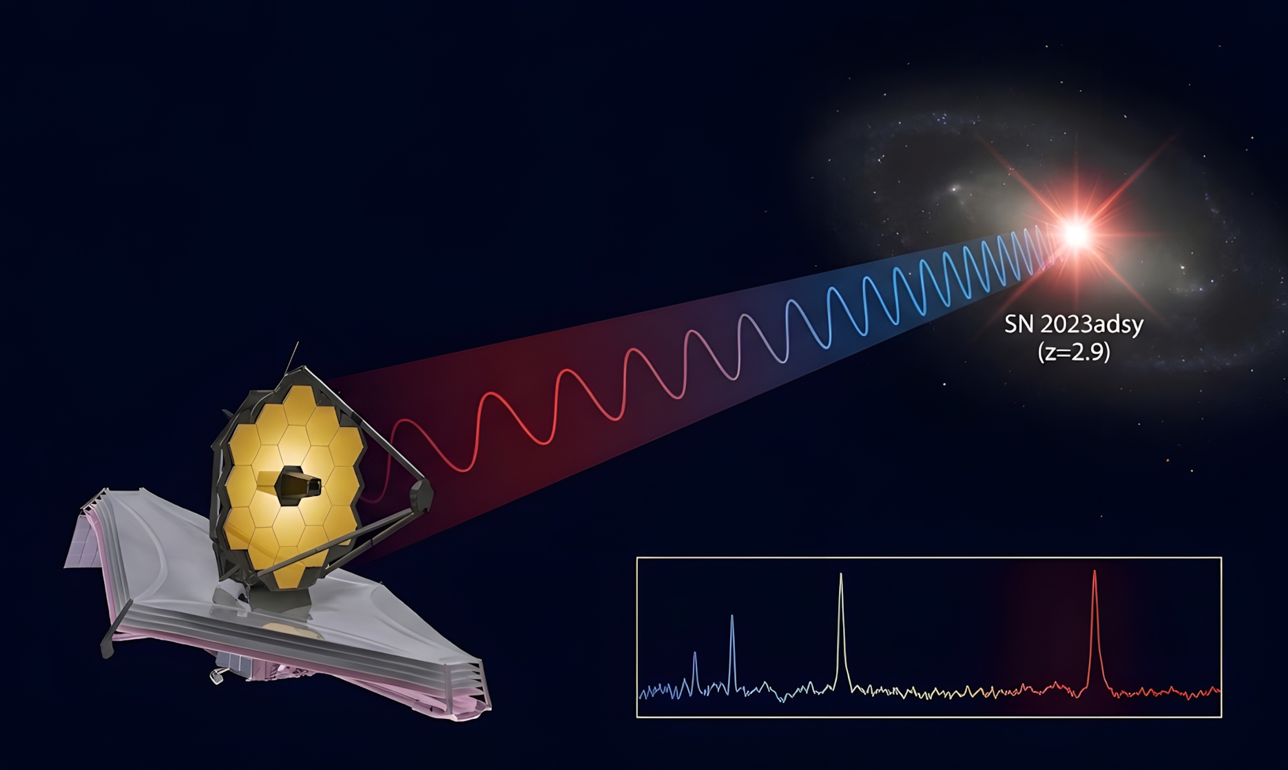 Representación de la detección de la supernova SN 2023adsy | Imagen creada con IA