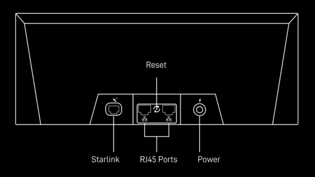Router Gen 3 | Créditos Starlink