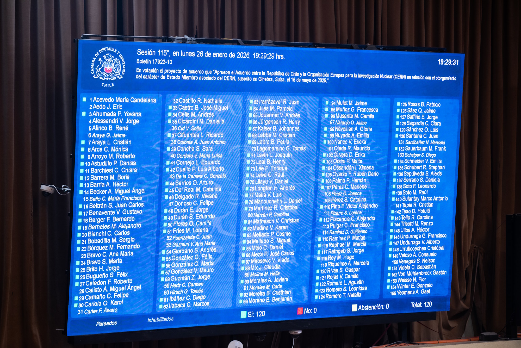 Sesión 115º de la Cámara de Diputados y Diputadas aprobó con unanimidad el ingreso de Chile al CERN.  | Créditos: MienCiencia