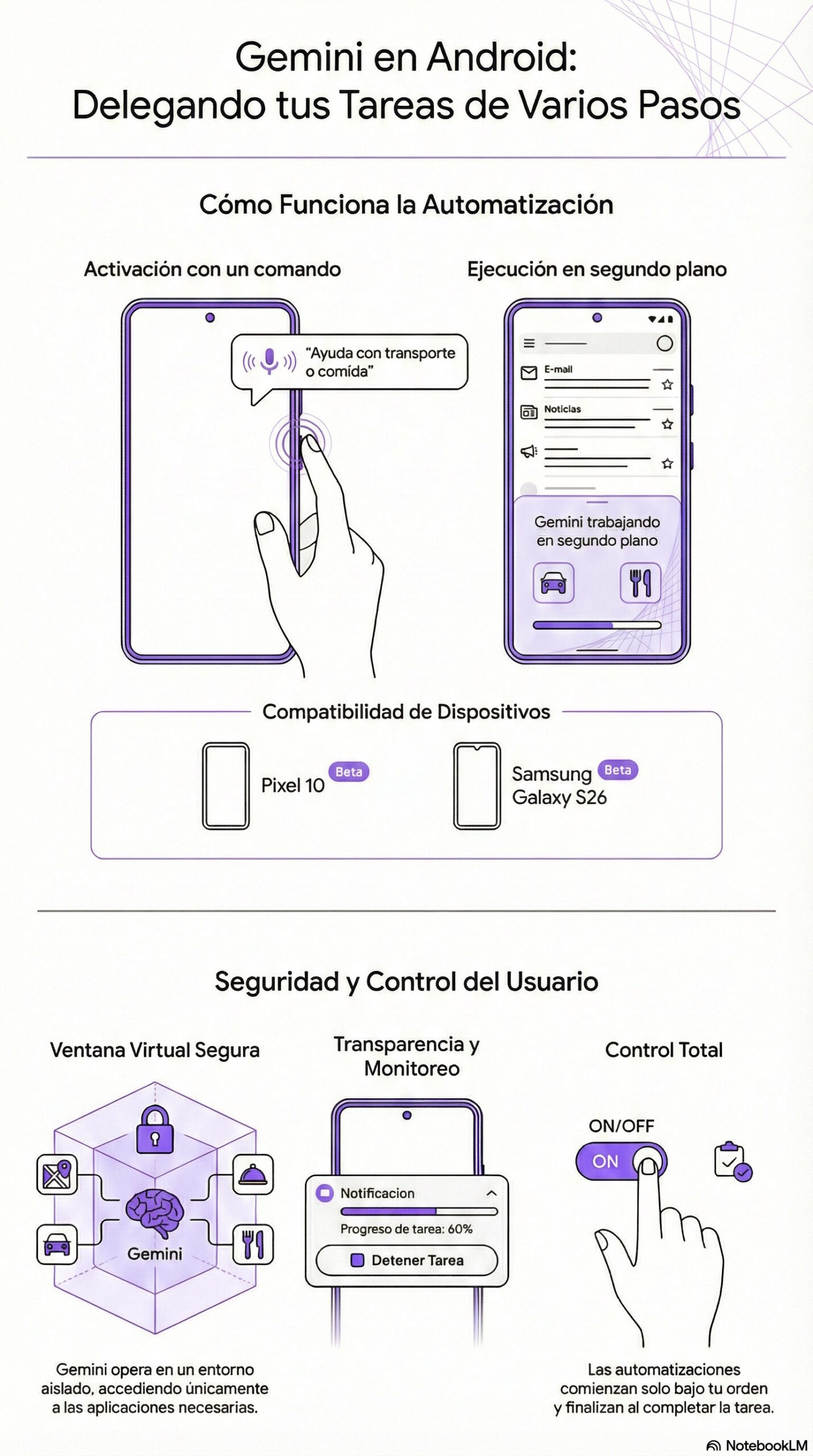 Delega rutinas complejas a la inteligencia artificial para ejecutarlas de forma segura y silenciosa mientras usas tu smartphone sin pausas.