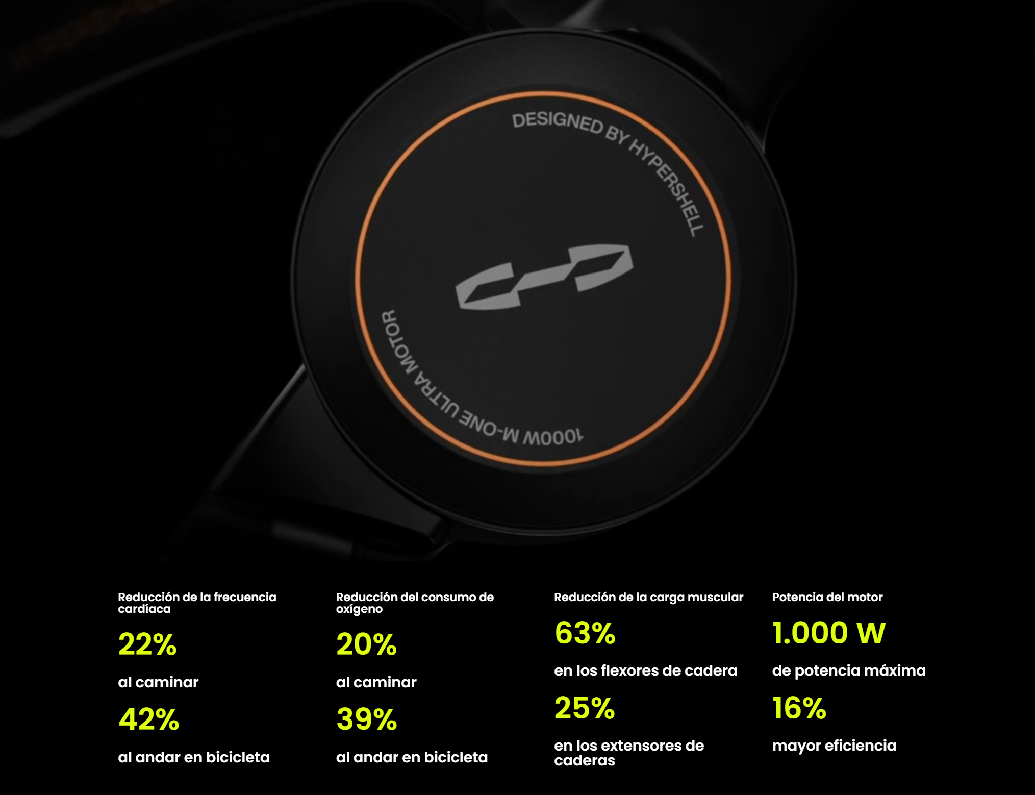 Estadísticas del modelo  X Ultra | Créditos: Hypershell
