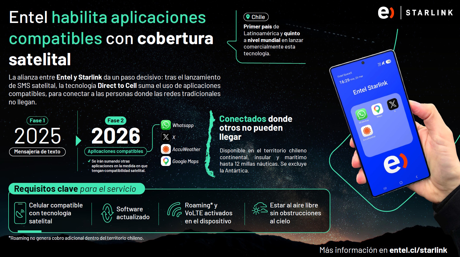 Infografía del despliegue del sercicio complementario de Starlink D2C en el servicio de Entel | Créditos: Entel