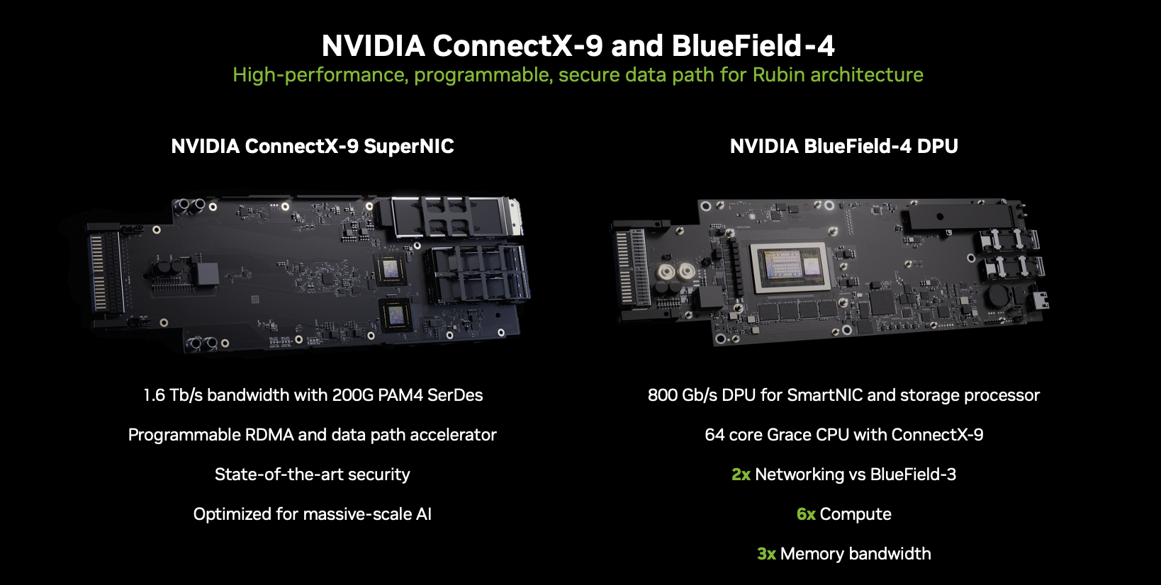 Esquema de los módulos NVIDIA ConnectX-9 SuperNIC y BlueField-4 DPU para la bandeja de cómputo Vera Rubin. El ConnectX-9 se presenta como un acelerador de ruta de datos con RDMA programable, seguridad avanzada y ancho de banda de 1,6 Tb/s mediante SerDes PAM4 de 200G, mientras que el BlueField-4 integra procesamiento DPU de 800 Gb/s, CPU Grace de 64 núcleos y mejoras anunciadas frente a BlueField-3 en red, cómputo y ancho de banda de memoria. | Créditos NVIDIA