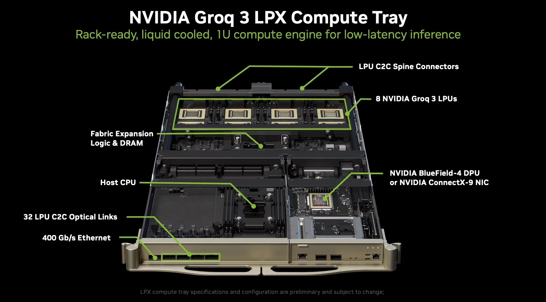 
Bandeja de cómputo NVIDIA Groq 3 LPX para inferencia de baja latencia, con ocho LPUs Groq 3, interconexión LPU C2C, CPU anfitrión y conectividad de red basada en BlueField-4 DPU o ConnectX-9 NIC. | Créditos: NVIDIA