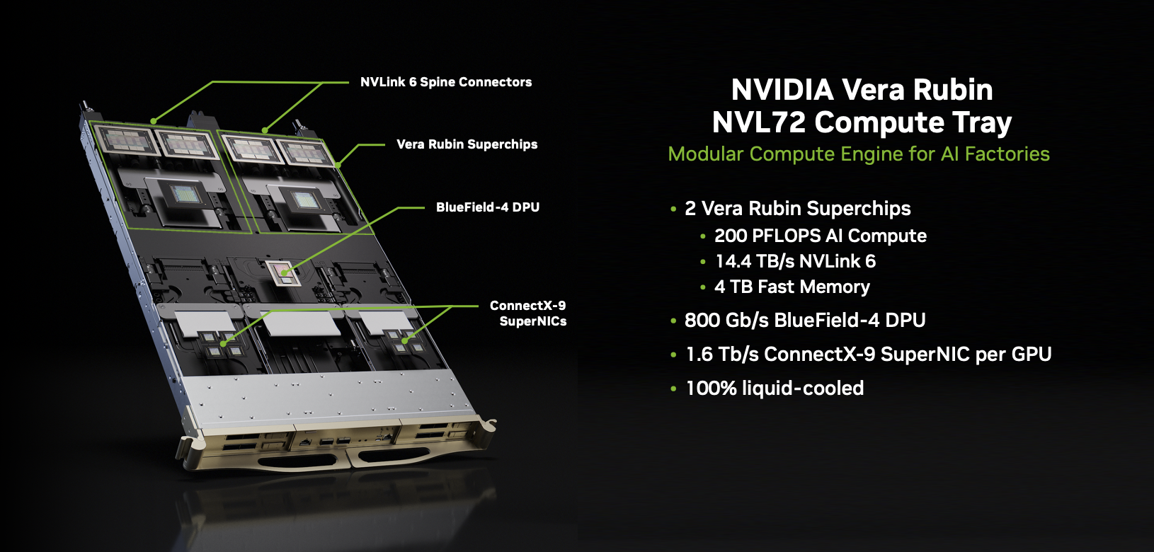 NVIDIA Vera Rubin NVL72 Compute Tray. Módulo de cómputo que integra dos Vera Rubin Superchips, NVLink 6, BlueField-4 DPU y ConnectX-9 SuperNICs en una bandeja refrigerada por líquido para despliegues de IA a escala de rack. | Créditos: NVIDIA