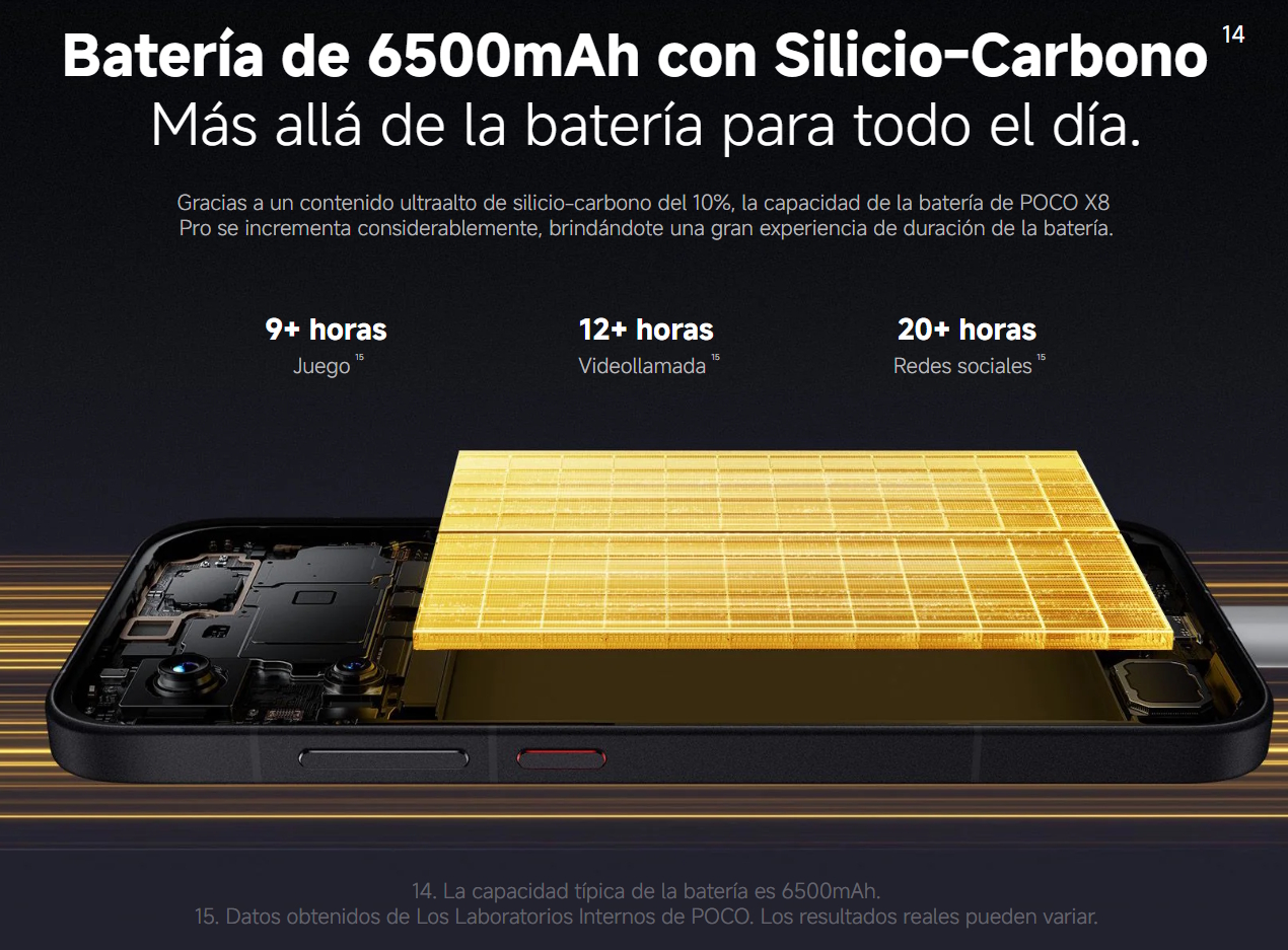 Batería de 6500mAh de silicio carbono del nuevo teléfono de Poco | Créditos; Xiaomi