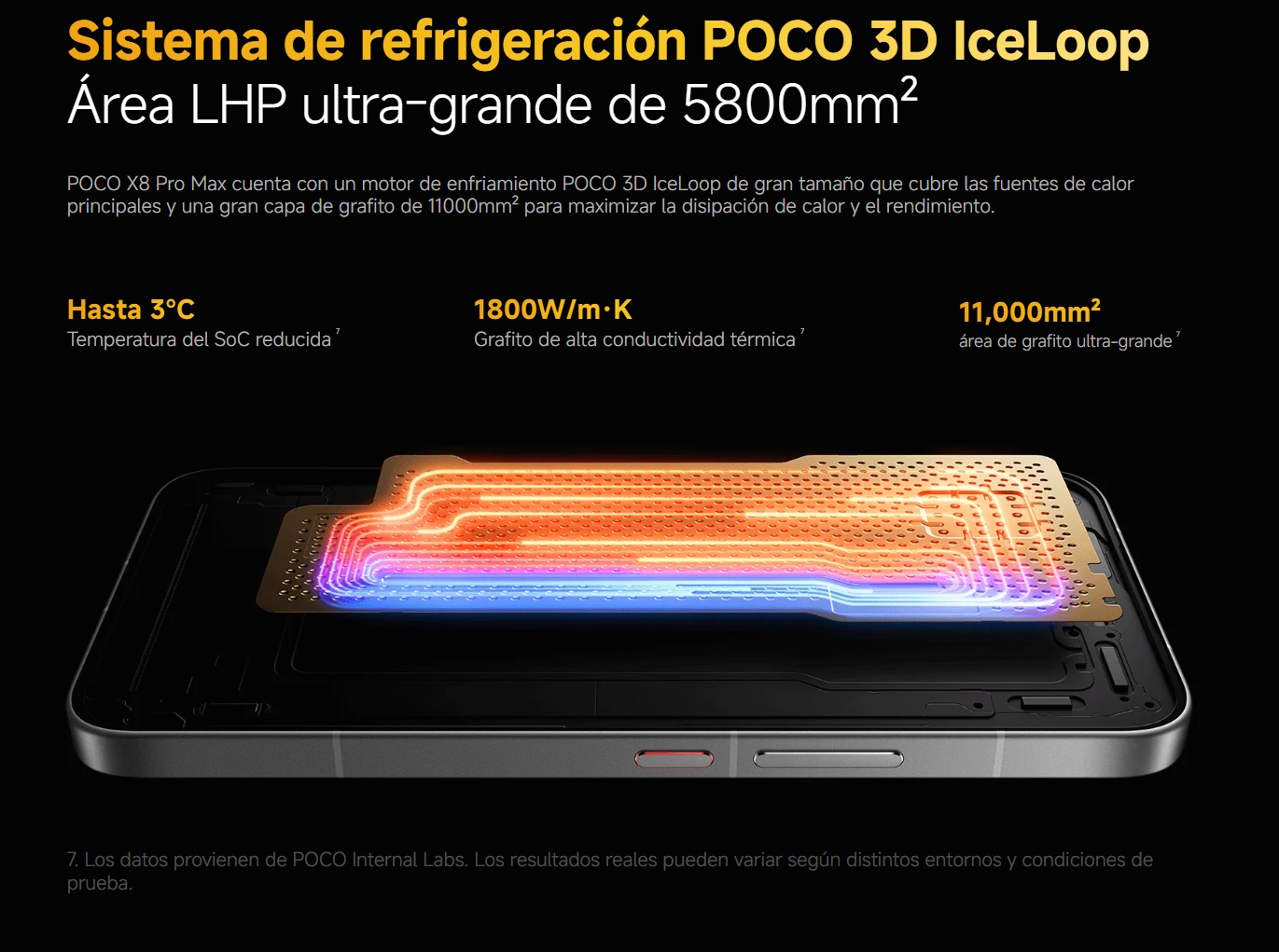 Cámara de vapor del X8 Pro Max | Créditos: Xiaomi