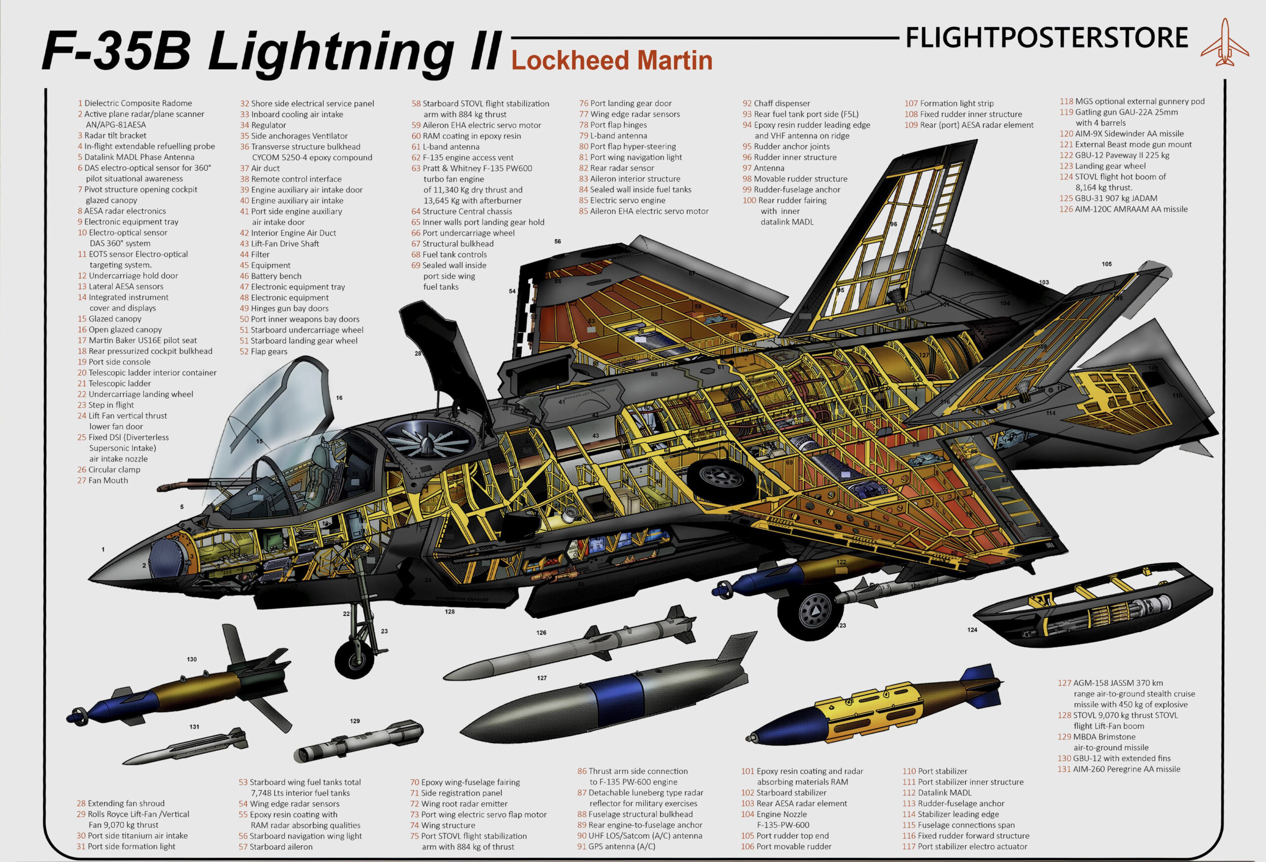 Infografía técnica de corte (cutaway) del Lockheed Martin F-35B Lightning II. Es la versión STOVL (Short Take-Off and Vertical Landing), diseñada para despegues cortos y aterrizajes verticales. | Créditos: Imagen: 'Aircraft Anatomy of the F-35' por u/flightposterstore.