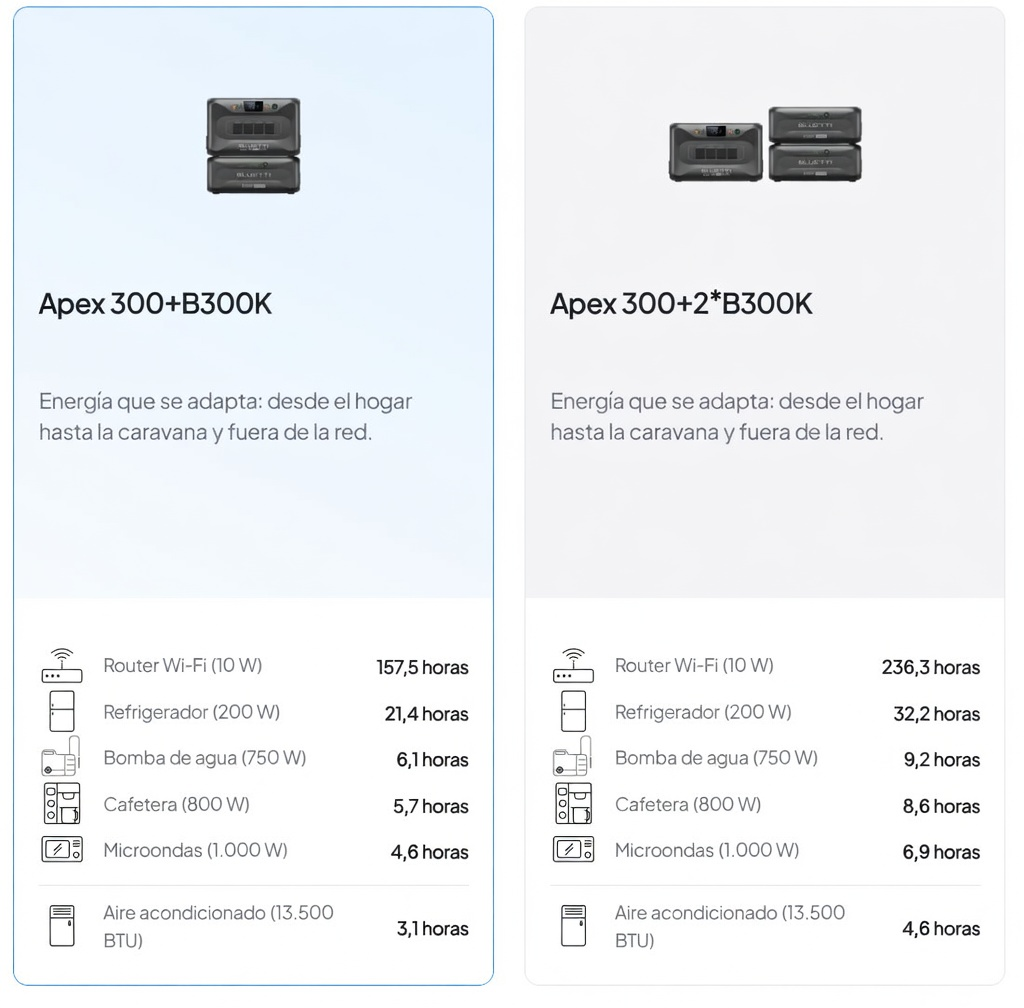 Cobiminación del Apex 300 con una y dos baterías B300K | Créditos: Bluetti