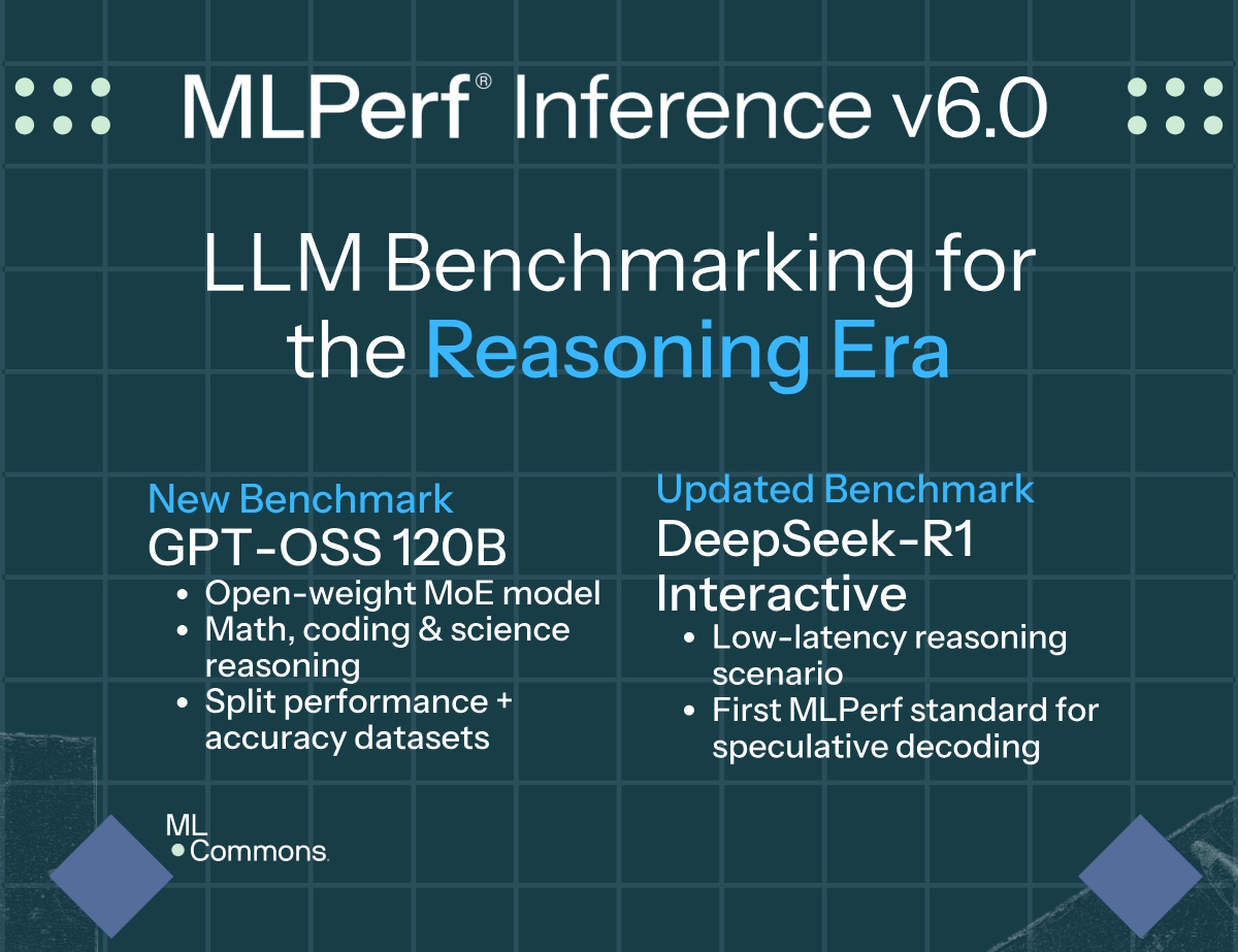 Nuevos modelos y actulizaciones de modelos de IA para Benchmark | Créditos: MLCommons.