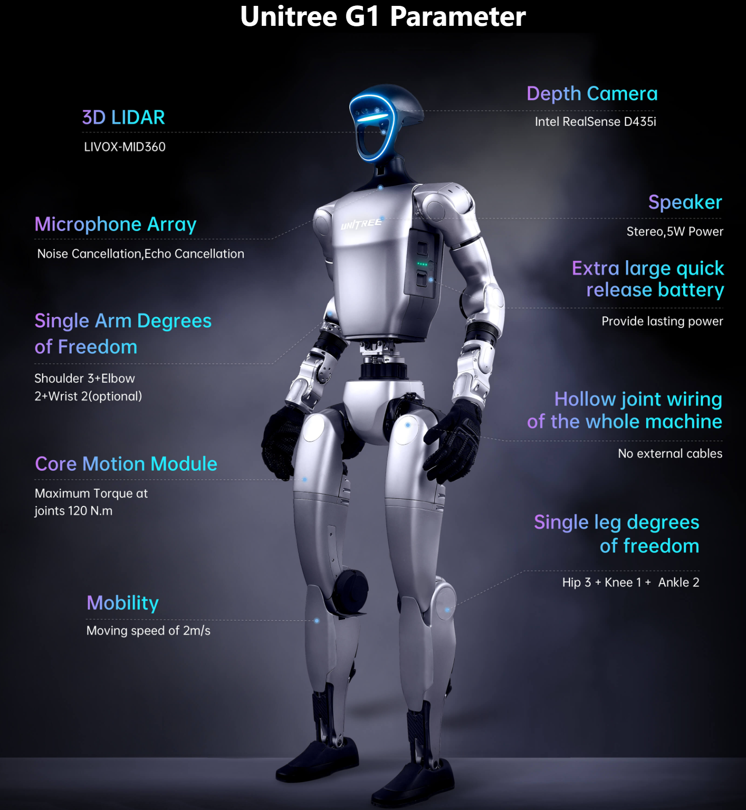 Especificaciones generales del robot humanoide Unitree G1-Edu | Créditos: Unitree 