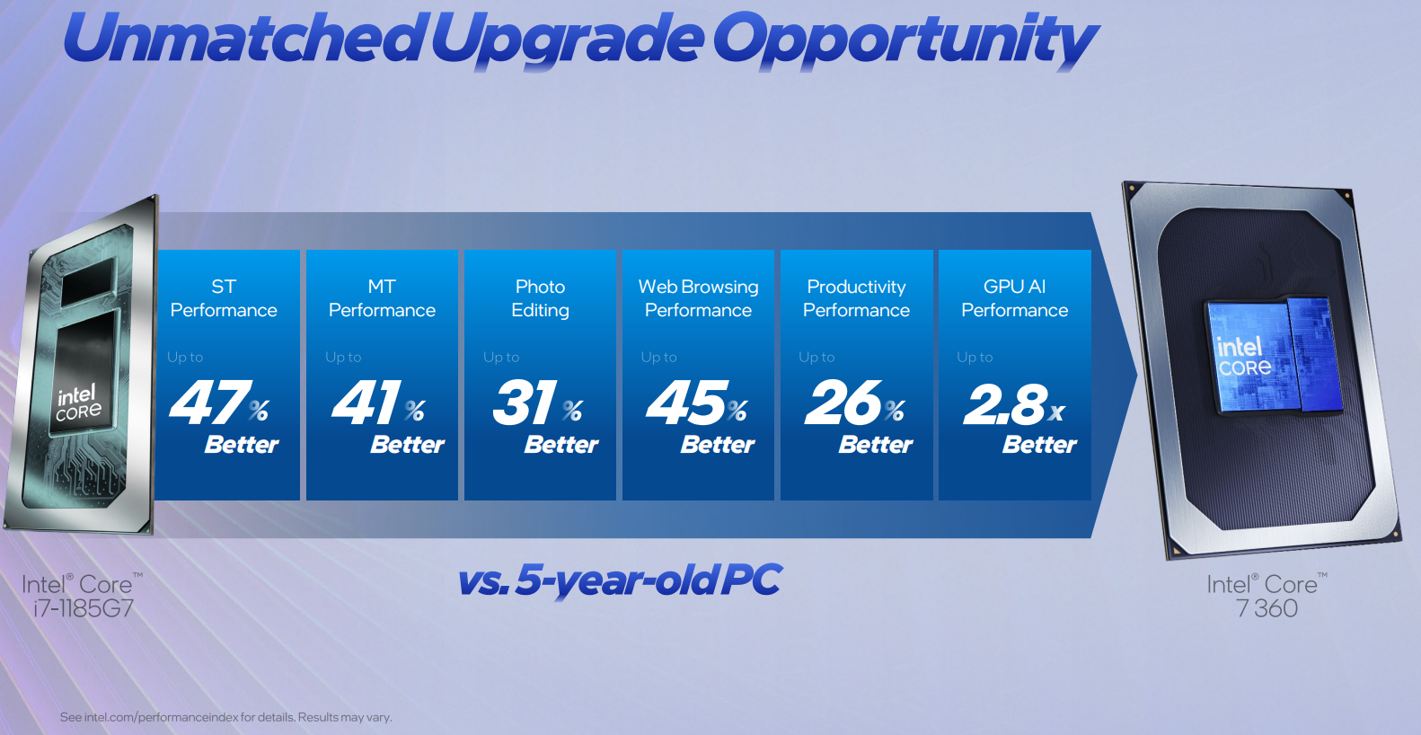 Rendimiento de un PC de hace 5 años vs la nueva Serie 3. | Créditos: Intel